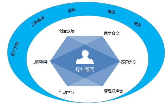 将实效主义进行到底 博商首推“互联网+培训产品”引领管理咨询新范式