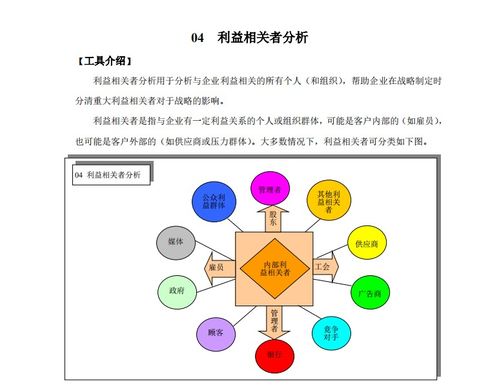 管理咨询35种经典工具
